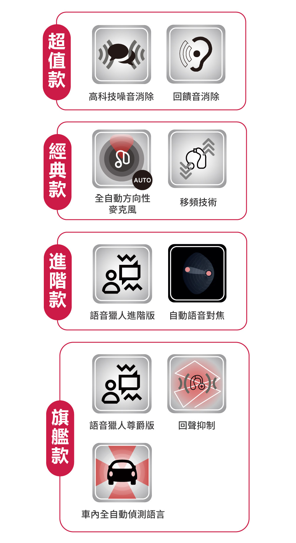 進口助聽器介紹